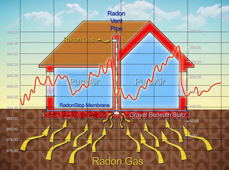 Radon Mitigation Service in Chicago, IL